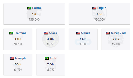 2025 PUBG全球合作战队发布Team Edition皮肤