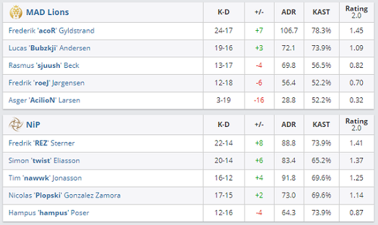 2025年全球手游市场收入与下载量排行榜前十名分析